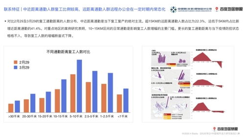 地圖 2020年第一季度中國城市活力研究報(bào)告 全國總體遷徙規(guī)模較去年下降40