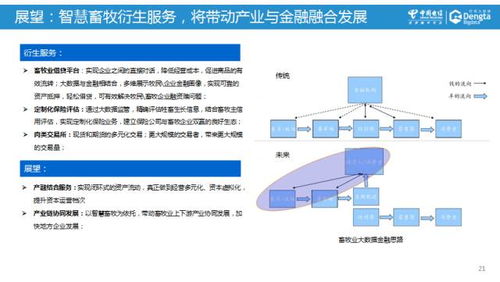 運(yùn)營商大數(shù)據(jù)的價(jià)值實(shí)現(xiàn) 以中國電信智慧畜牧為例