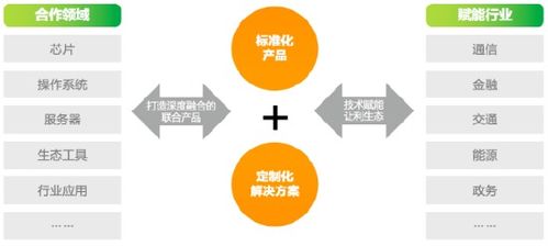 勝友如云2024 亞信科技AntDB數(shù)據(jù)庫以“破圈”之勢，重塑大數(shù)據(jù)服務(wù)新生態(tài)